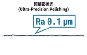Roughness measurement after machining